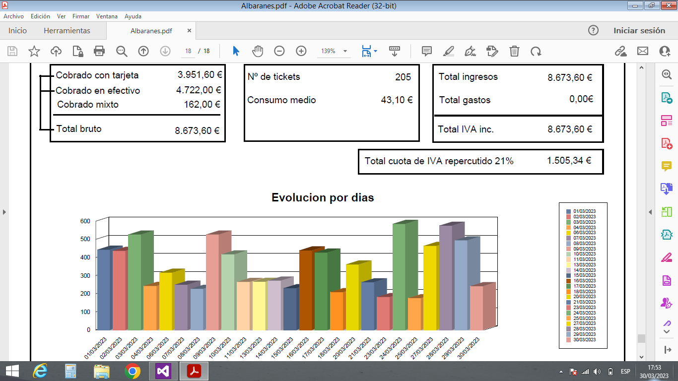 Informes intuitivo para peluquerías y centros de estética Informe de ingresos